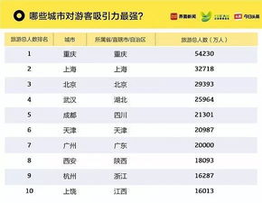 2018年中国旅游城市排行榜