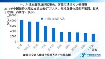 中国旅游研究院 2017中国入境旅游发展年度报告