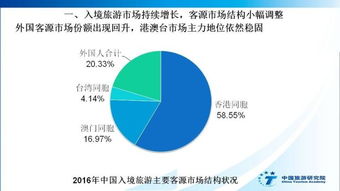 中国入境旅游发展年度报告2017